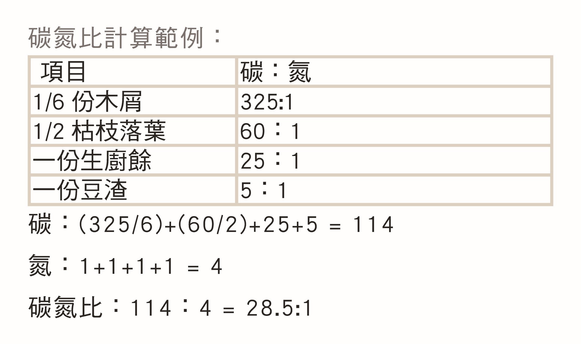 compost cn02